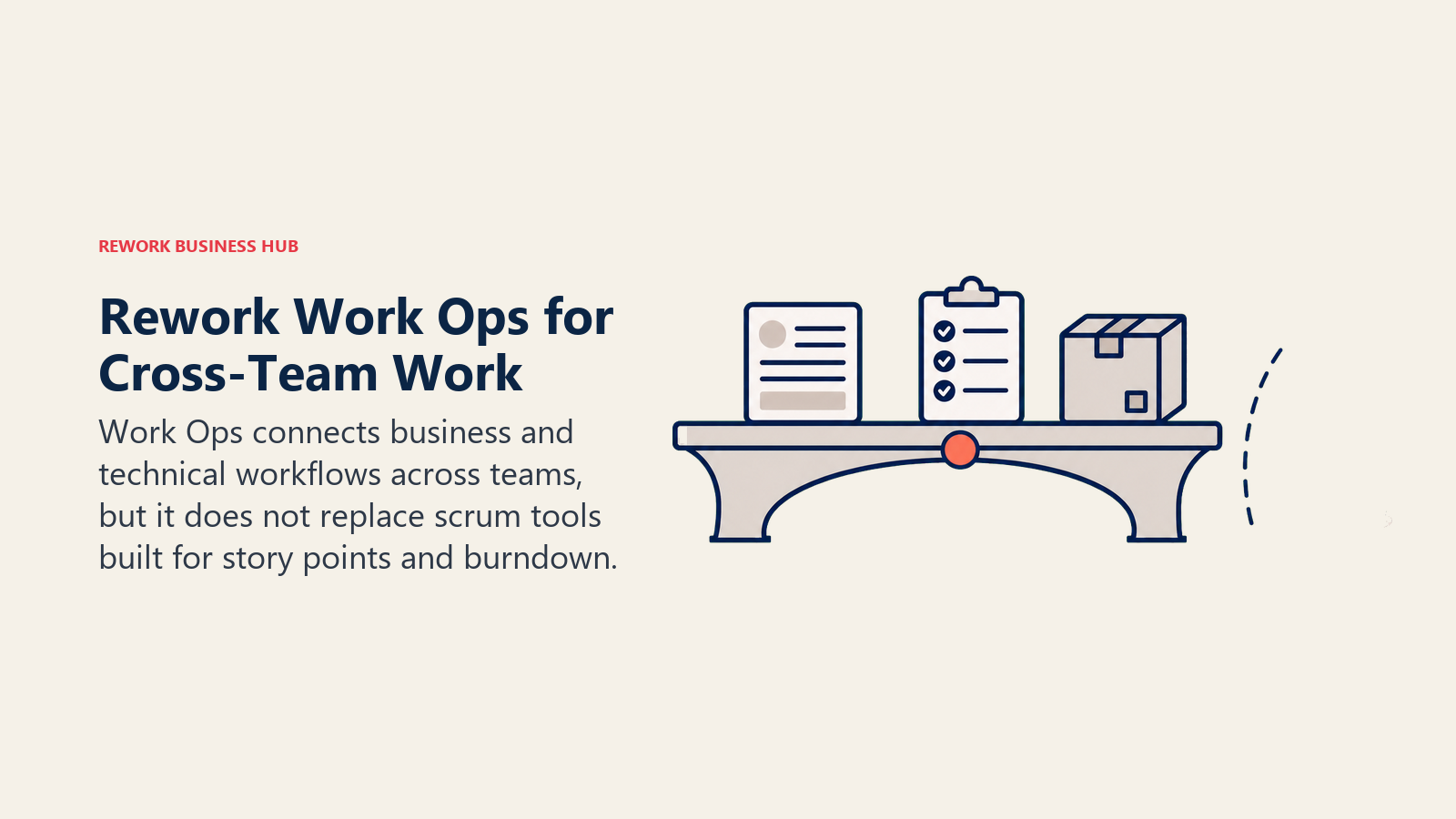 Rework Work Ops for Cross-Team Work shown as cross-team bridge with scrum boundary