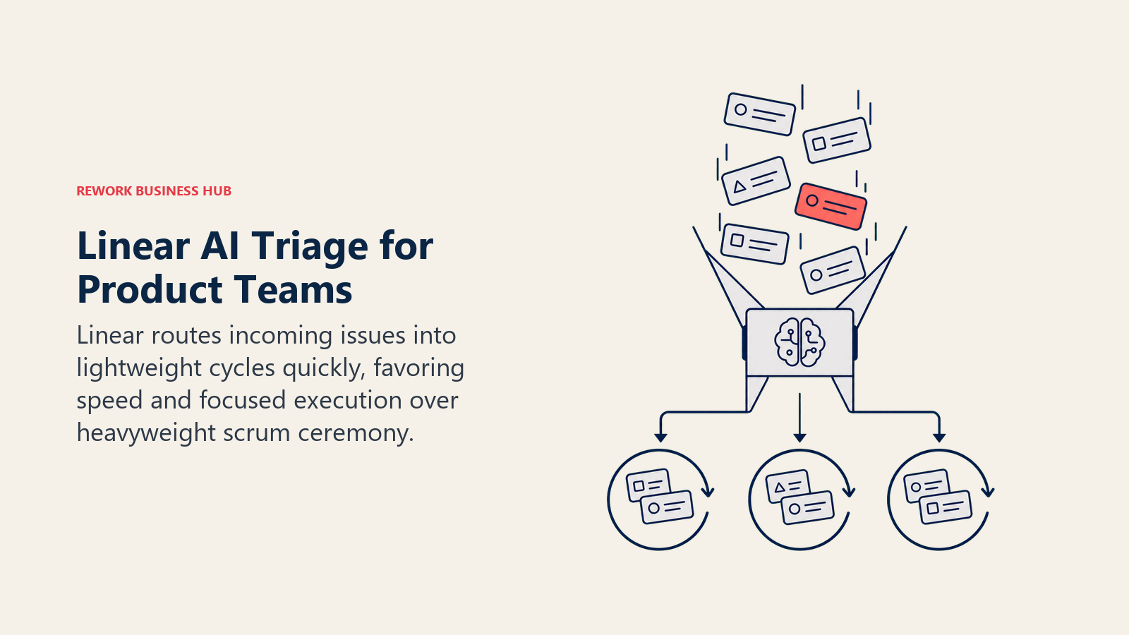 Linear AI Triage for Product Teams shown as fast triage chute