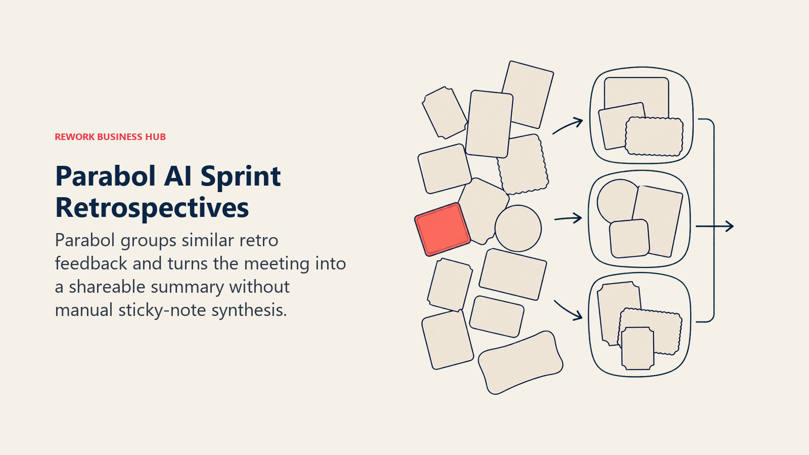 Parabol AI Sprint Retrospectives shown as retro card clustering table