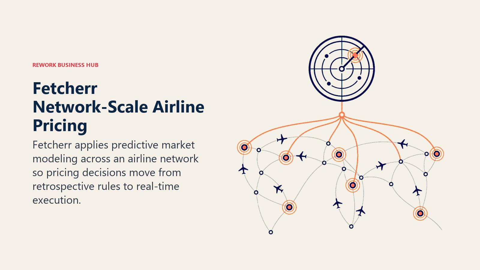 Fetcherr Network-Scale Airline Pricing illustrated by air-route market radar