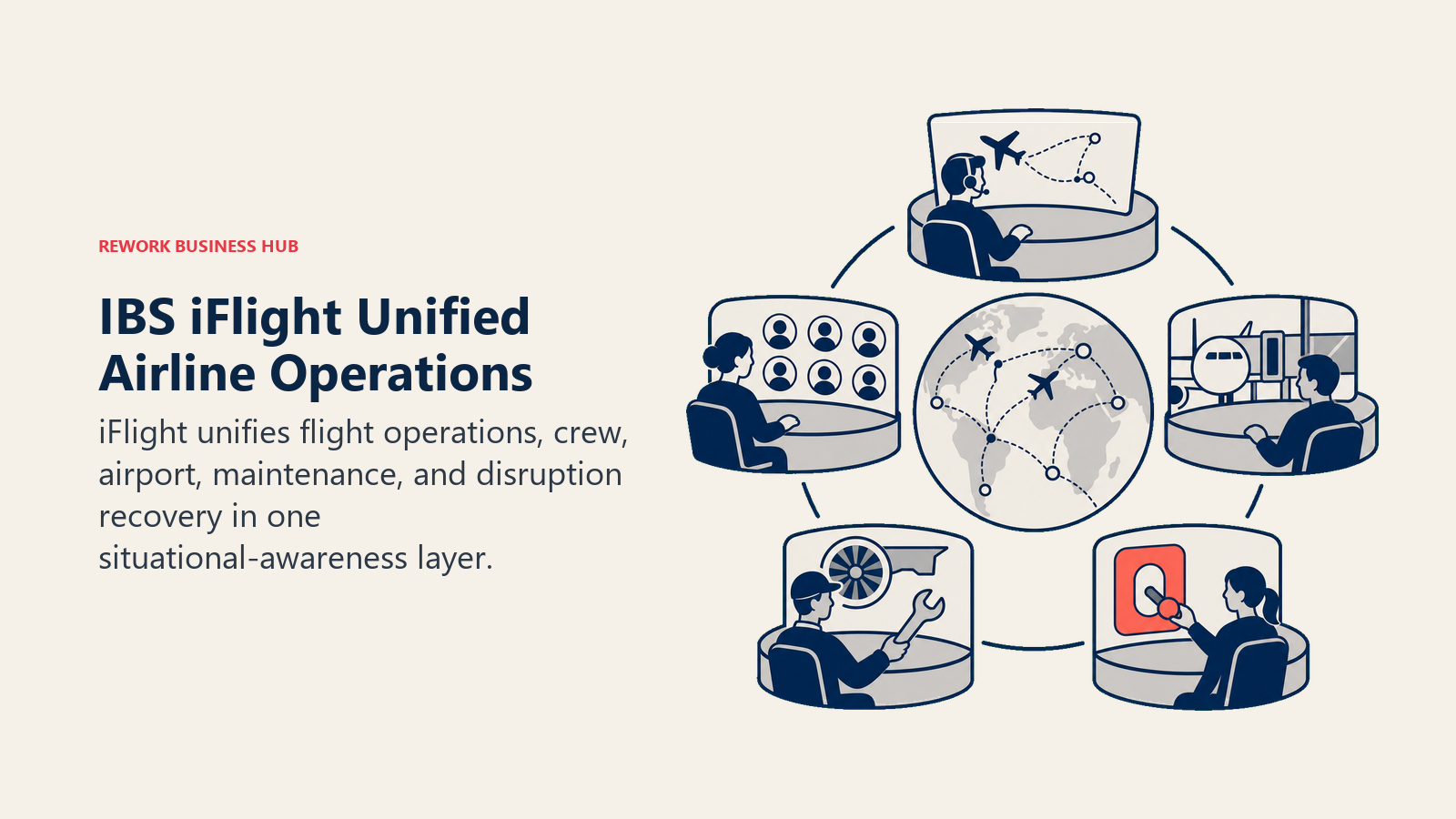 IBS iFlight Unified Airline Operations illustrated by five-discipline airline command carousel