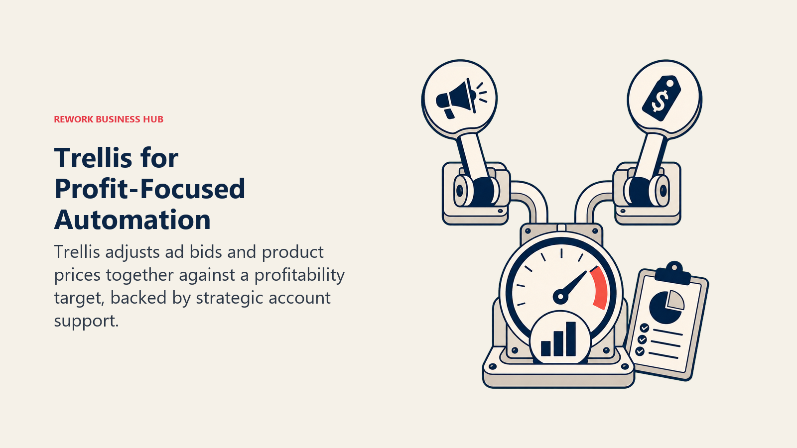 Trellis for Profit-Focused Automation shown as dual profit levers