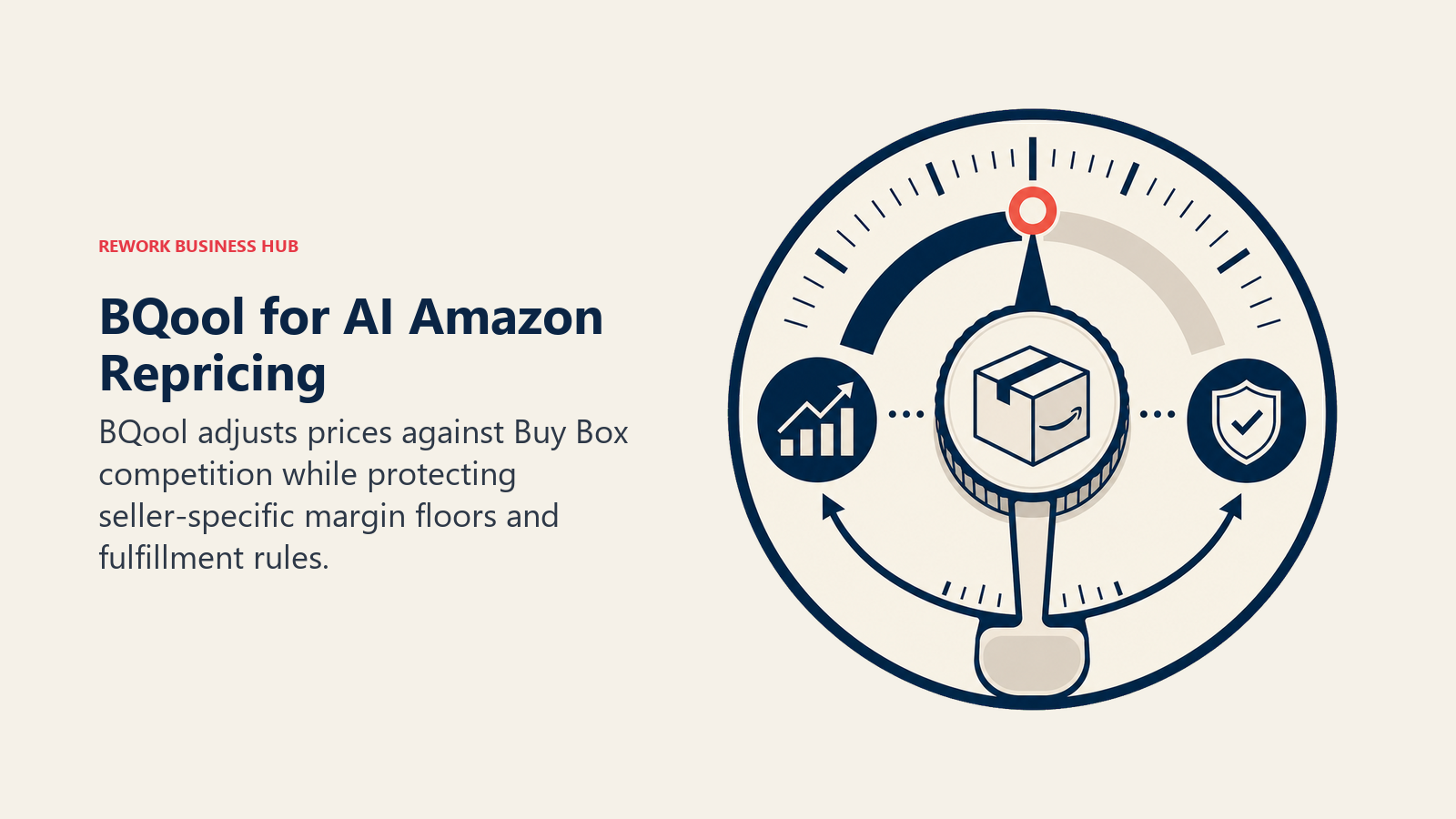 BQool for AI Amazon Repricing shown as repricing control dial