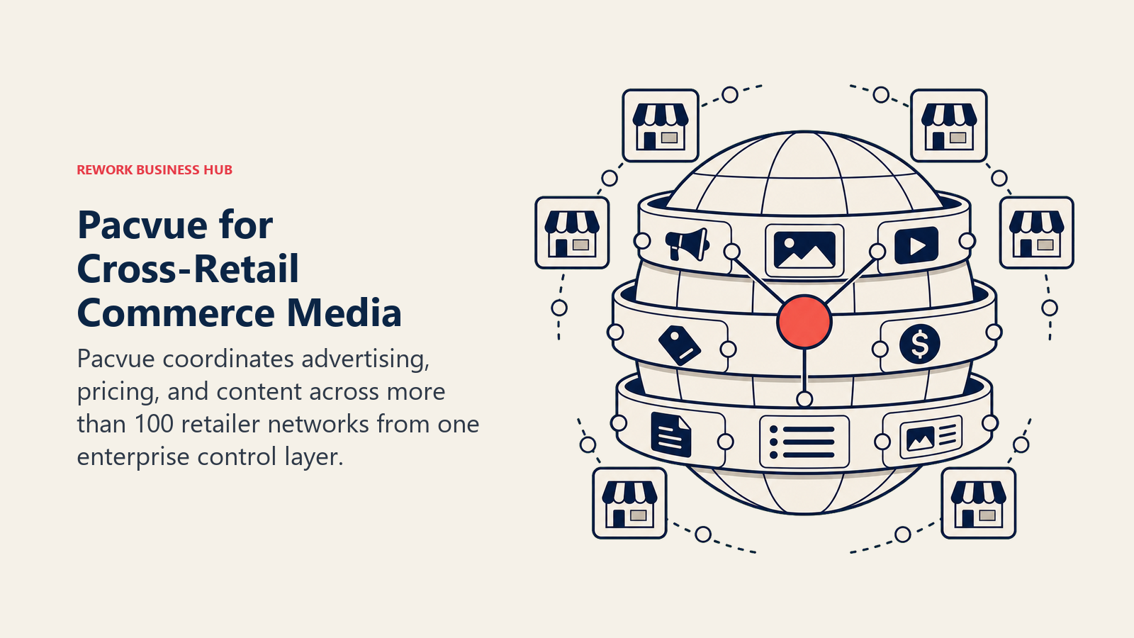 Pacvue for Cross-Retail Commerce Media shown as commerce control globe
