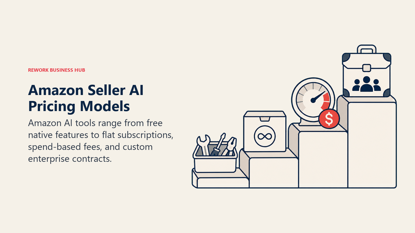 Amazon Seller AI Pricing Models shown as pricing staircase