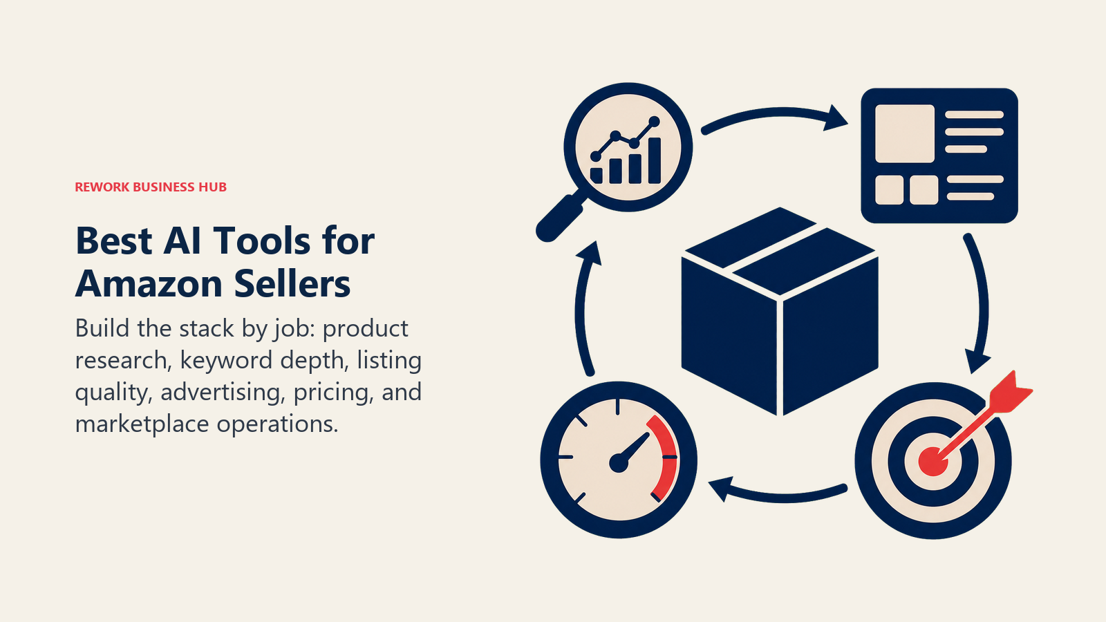 Best AI tools for Amazon sellers shown as product research, listing, ads, and repricing controls