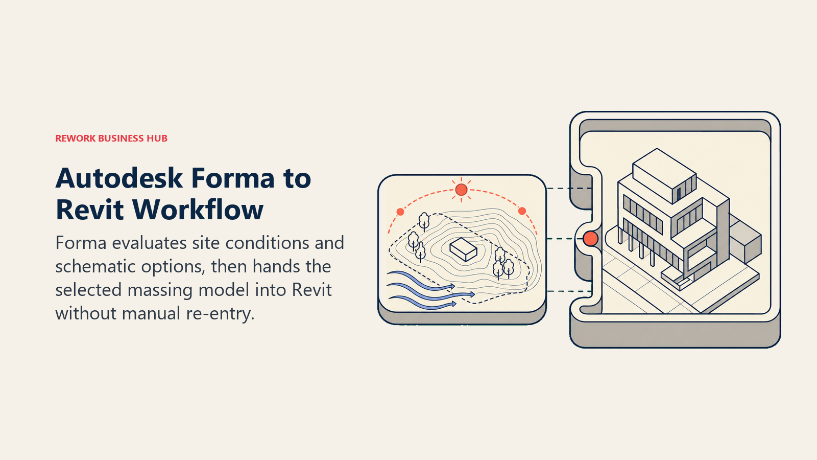 Autodesk Forma to Revit Workflow illustrated by site tray docking into BIM model