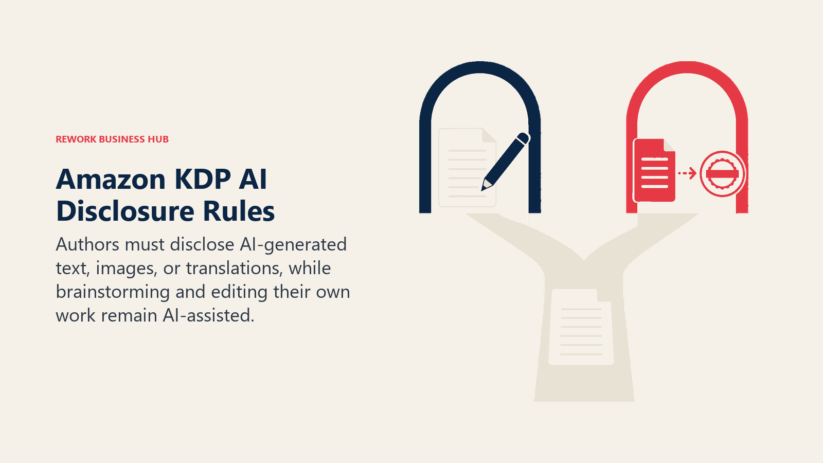 Amazon KDP AI disclosure rules shown as a manuscript splitting between assisted editing and generated content