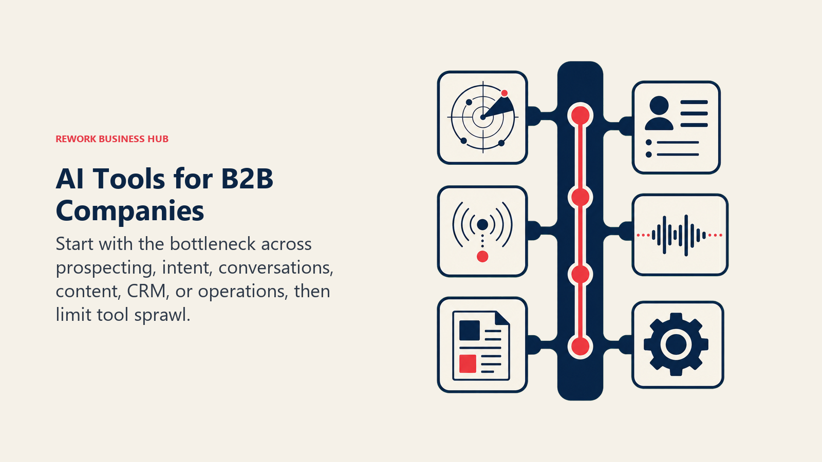 AI tools for B2B companies connecting prospecting, intent, conversations, content, CRM, and operations without tool sprawl