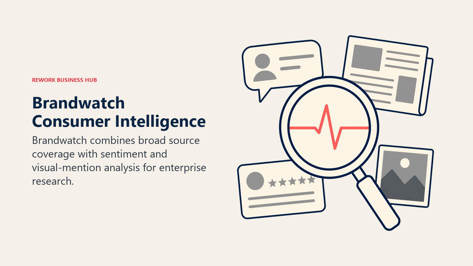 Brandwatch consumer intelligence lens analyzing social, news, review, and image mentions