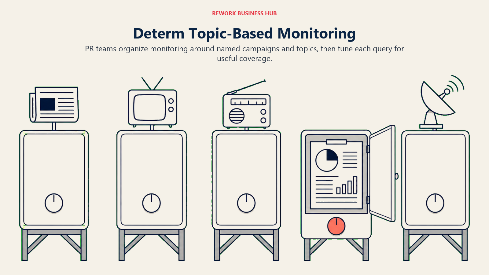 Determ topic-based monitoring shown as separate campaign cabinets receiving press coverage signals