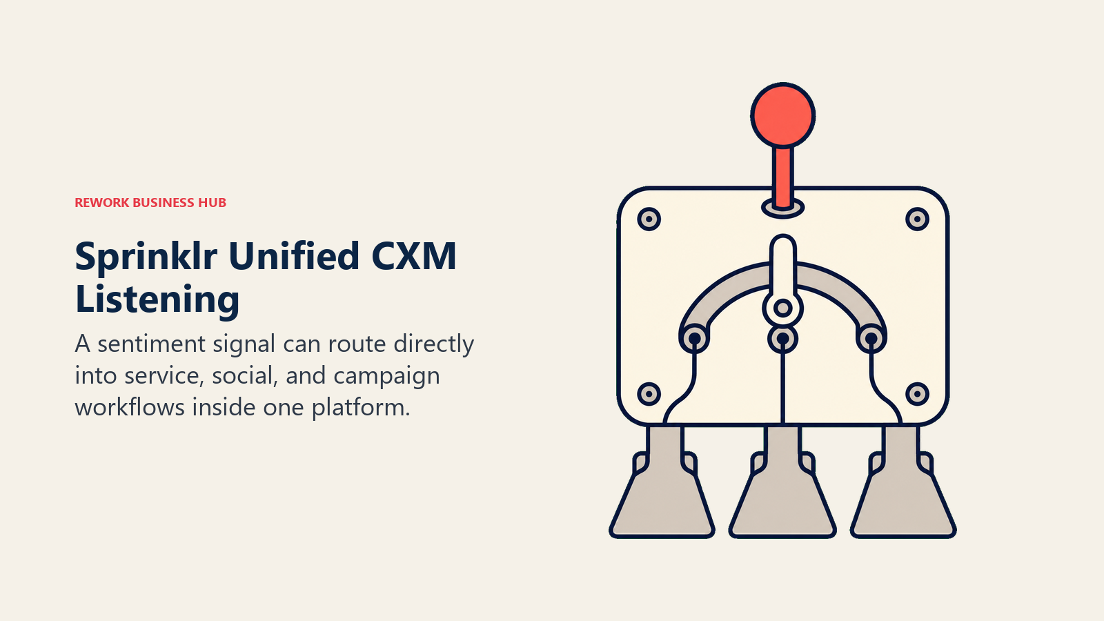 Sprinklr unified CXM switchboard routing a sentiment alert into service, social, and marketing workflows