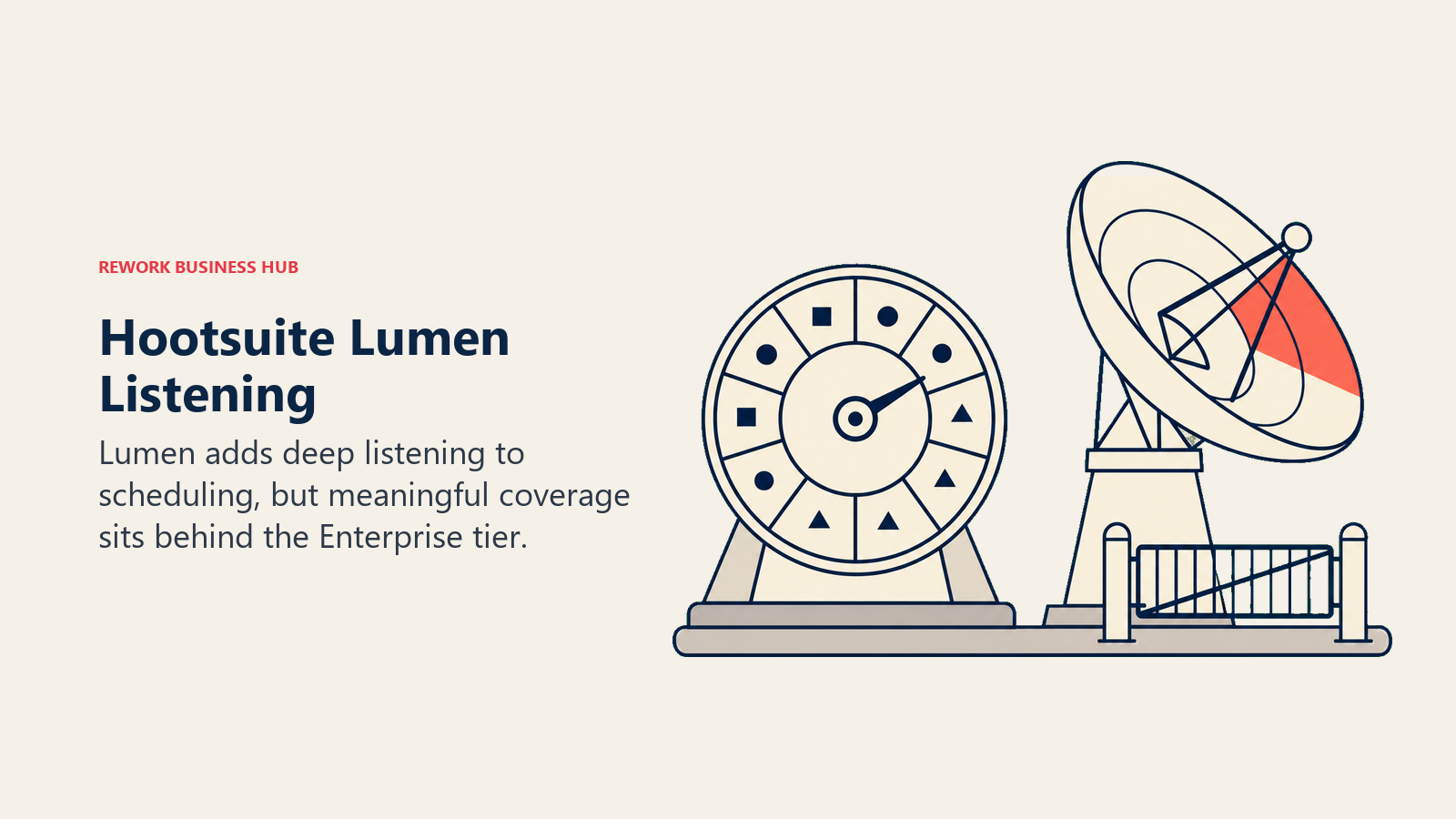 Hootsuite Lumen listening shown as a calendar wheel beside a gated monitoring dish