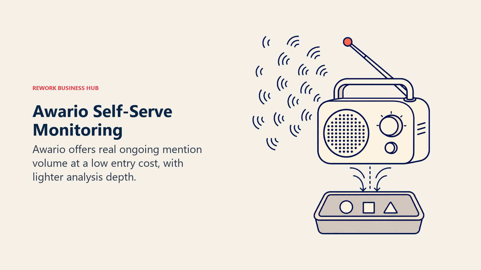 Awario self-serve brand monitoring shown as a compact listening radio with a light analysis tray