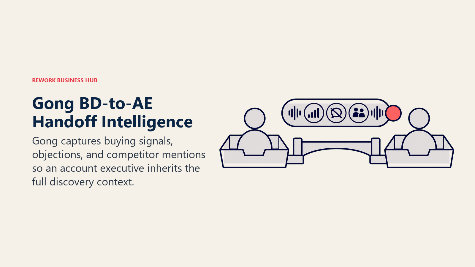 Gong BD-to-AE Handoff Intelligence illustrated as conversation relay baton