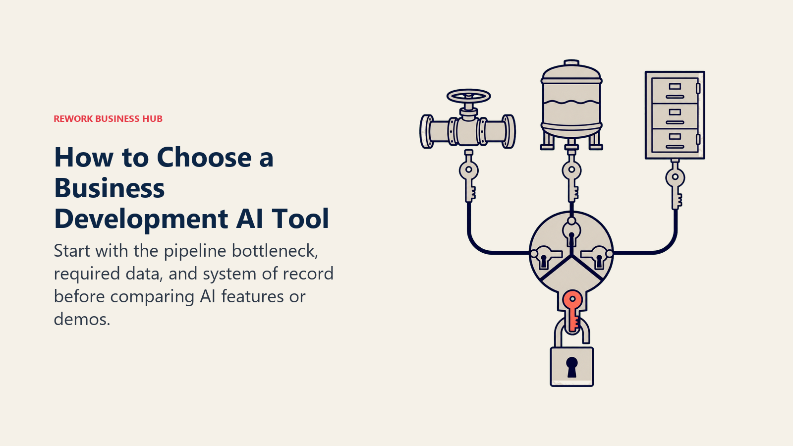 How to Choose a Business Development AI Tool illustrated as three-lock tool selector