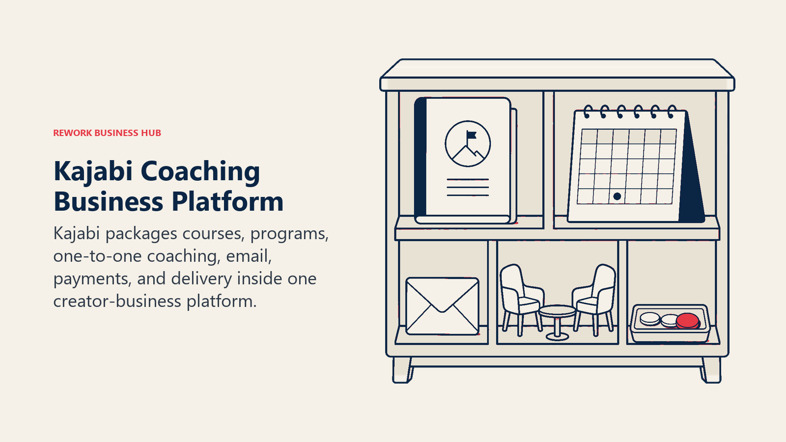 Kajabi Coaching Business Platform illustrated with modular coaching storefront