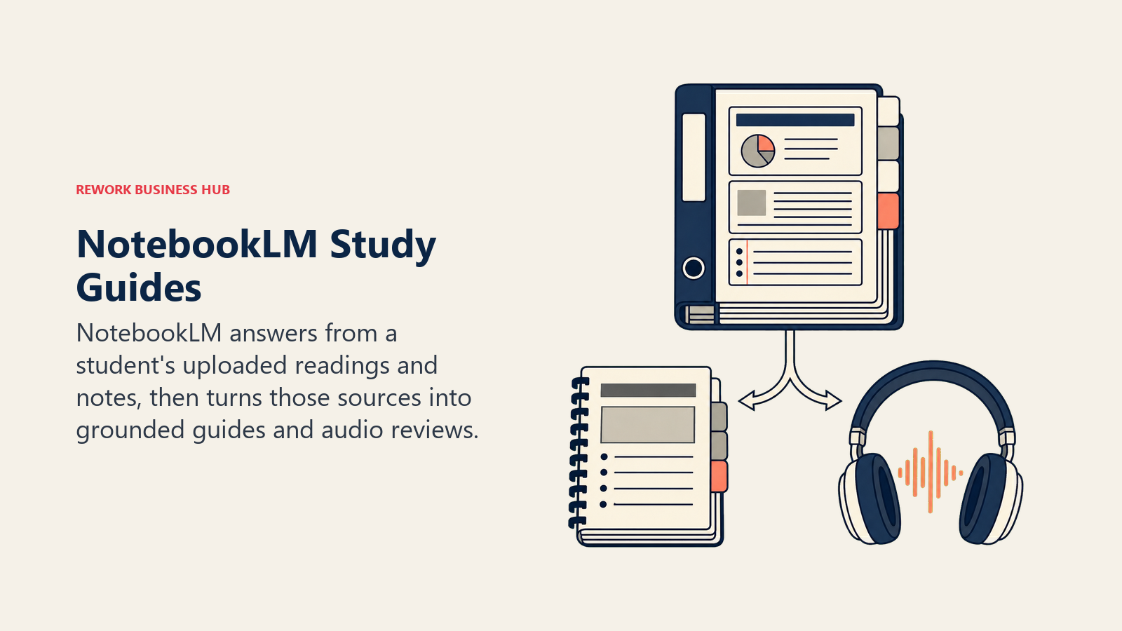NotebookLM Study Guides shown as course-source binder feeding a guide and headphones