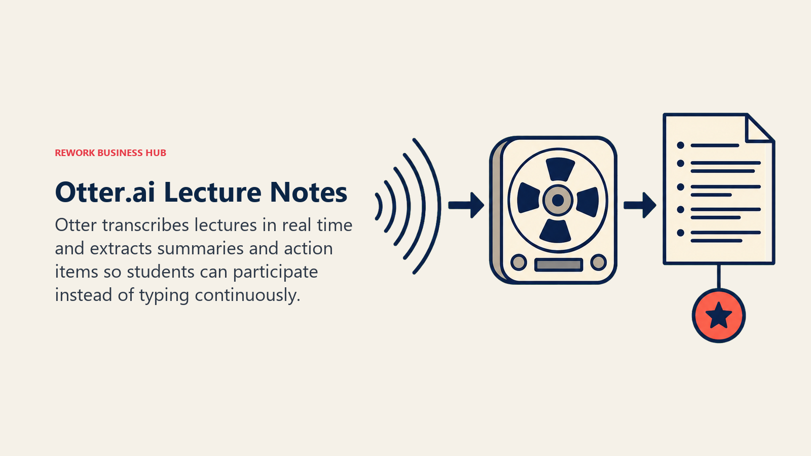 Otter.ai Lecture Notes shown as lecture sound wave captured into notes