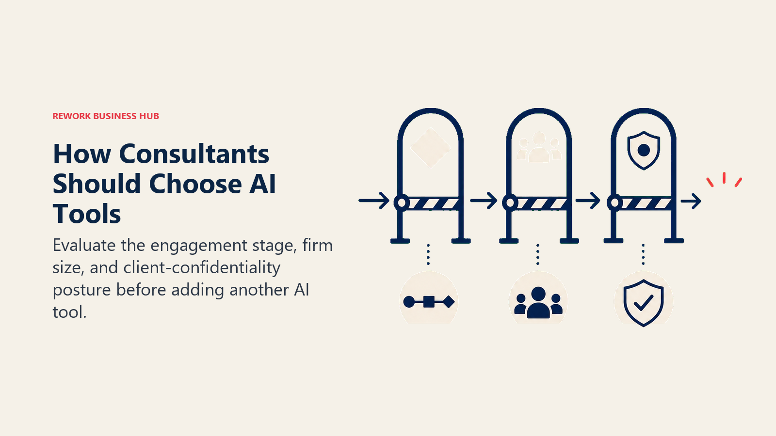 Consulting engagement brief passing through three AI tool selection gates