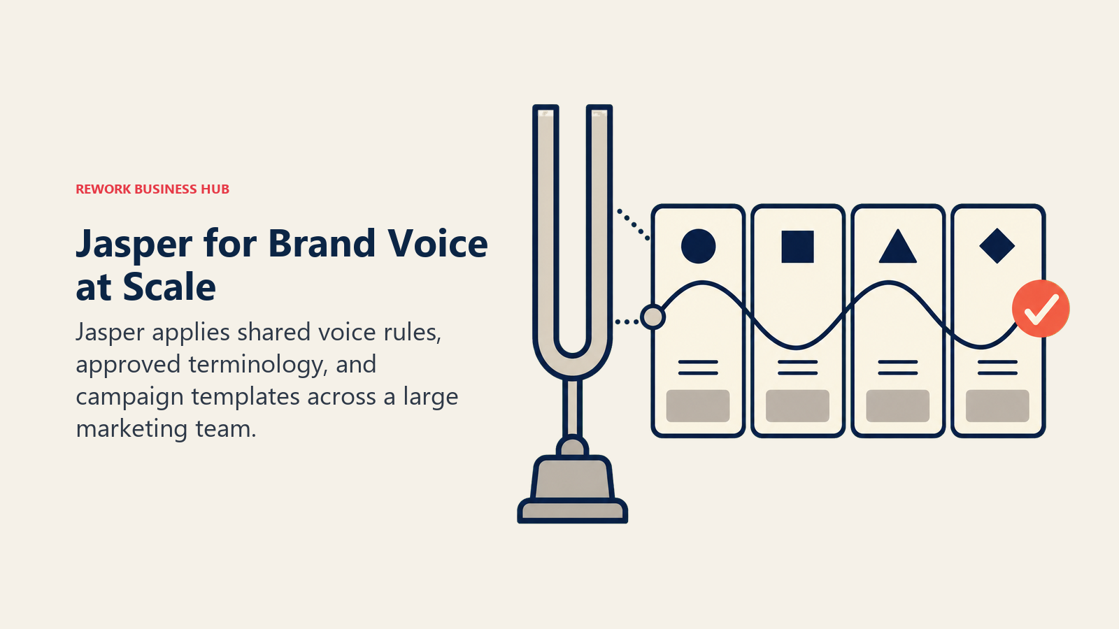 Jasper for Brand Voice at Scale shown as brand tuning fork and message cards