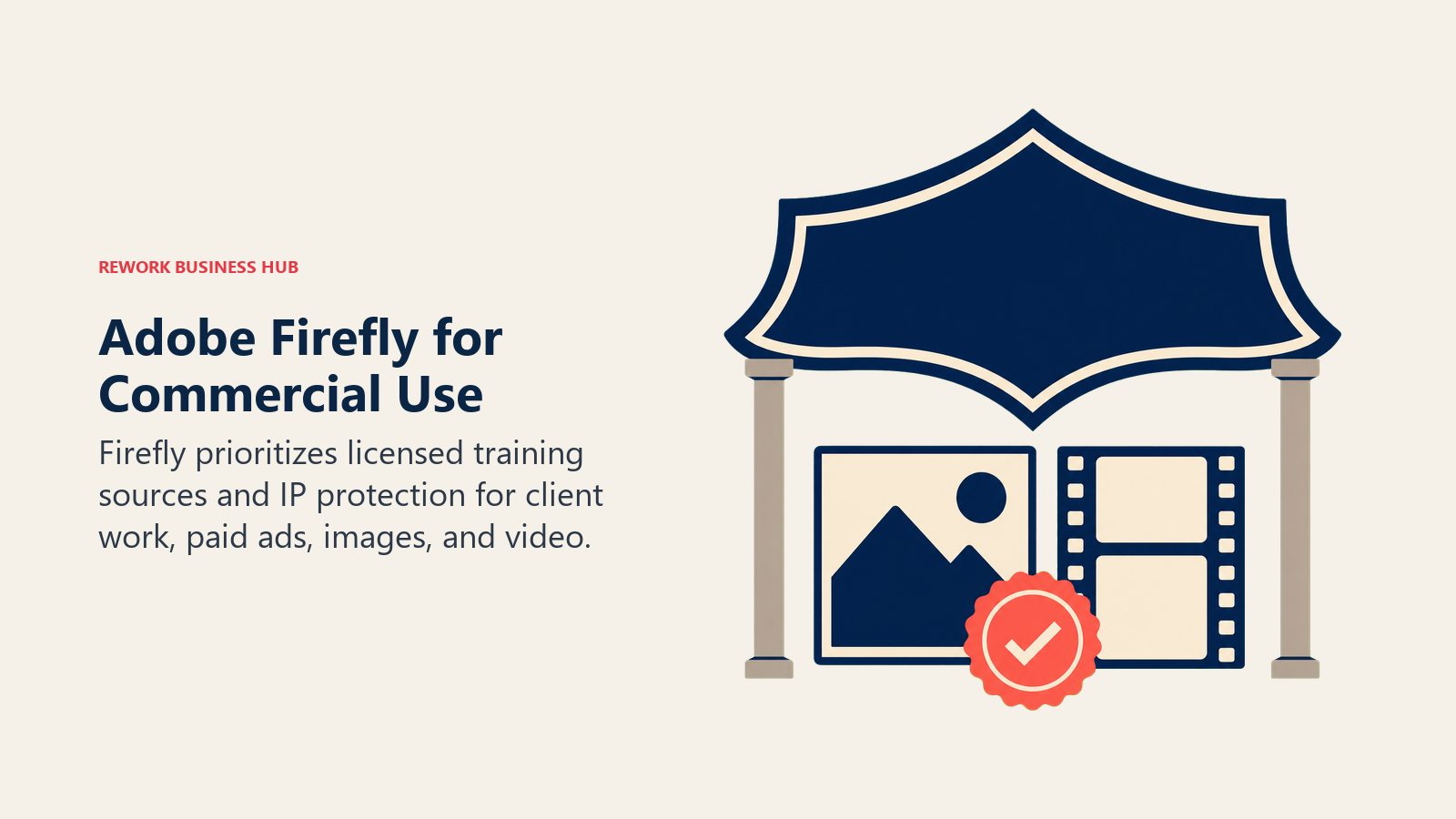 Adobe Firefly for Commercial Use shown as rights shield covering media assets