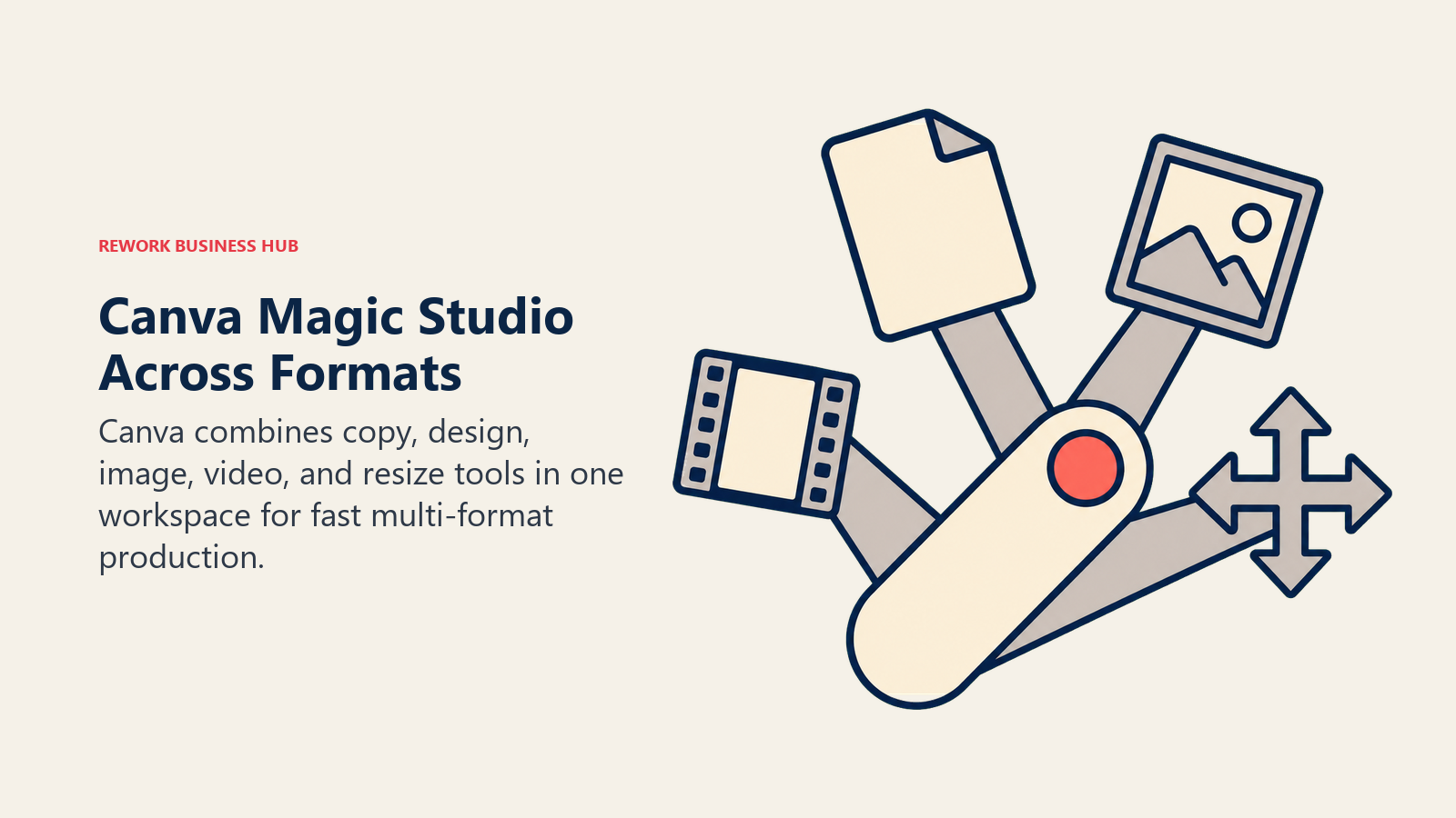 Canva Magic Studio Across Formats shown as creative Swiss-army tool