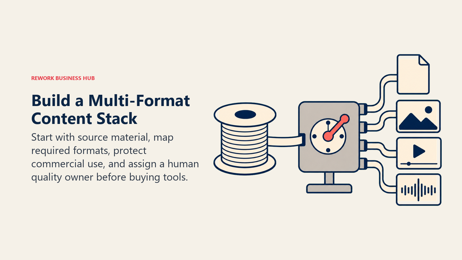 Build a Multi-Format Content Stack shown as source spool and format cartridges