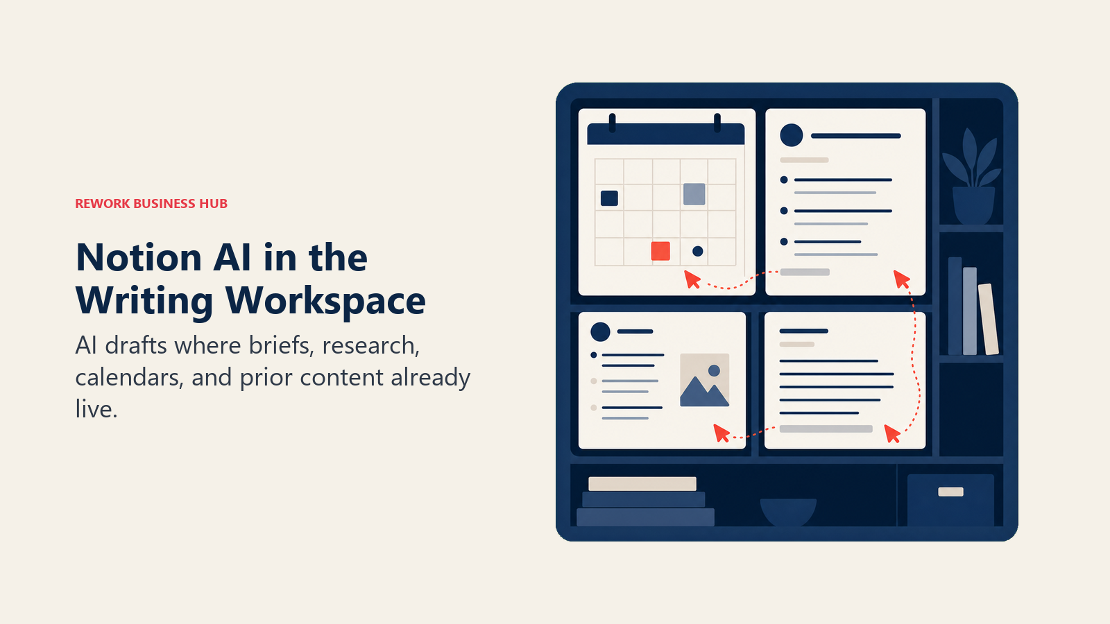 Notion AI in the Writing Workspace illustrated as connected editorial workspace containing calendar, briefs, research, and draft