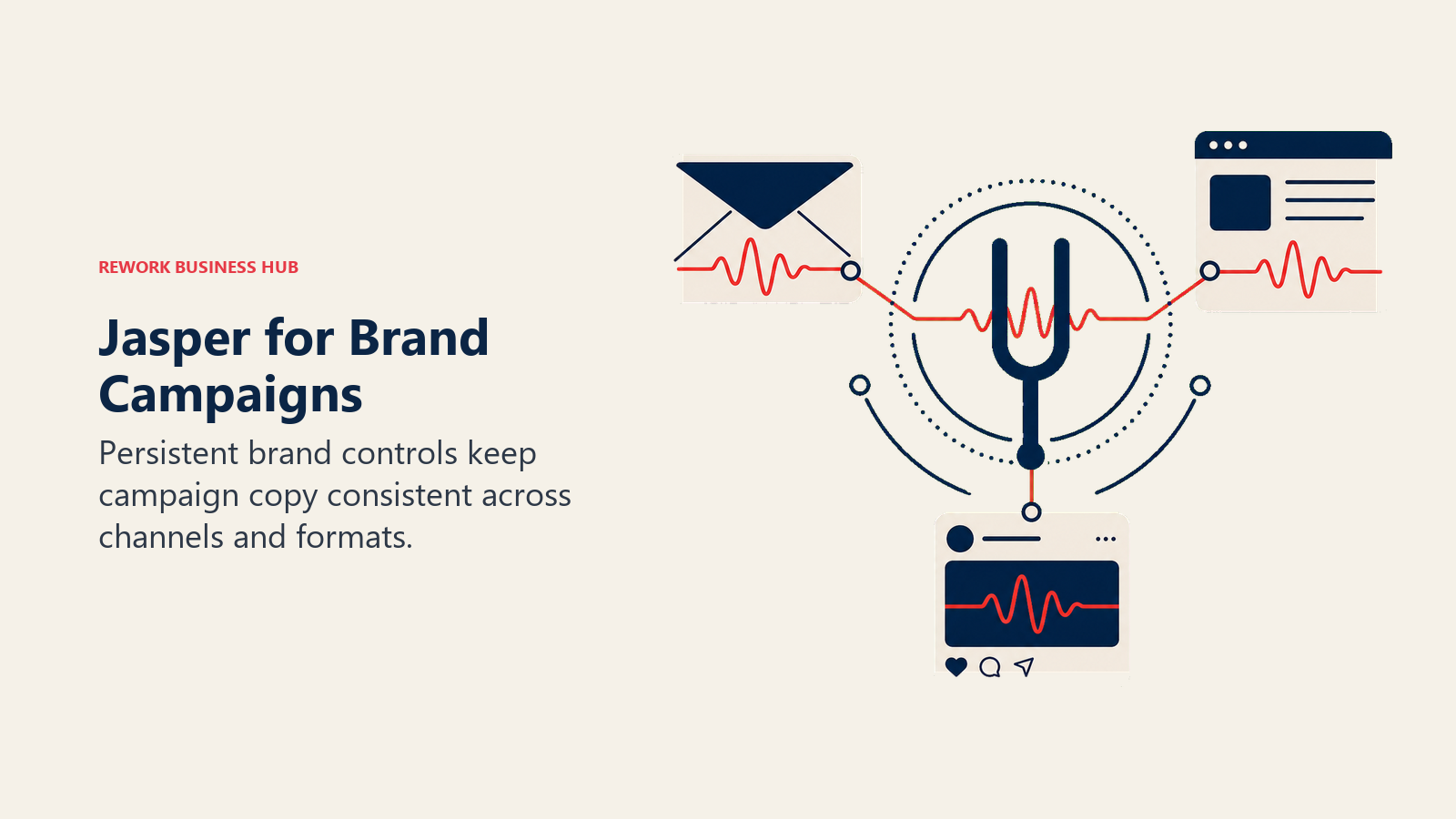 Jasper for Brand Campaigns illustrated as brand tuning fork sending one voice across three campaign artifacts