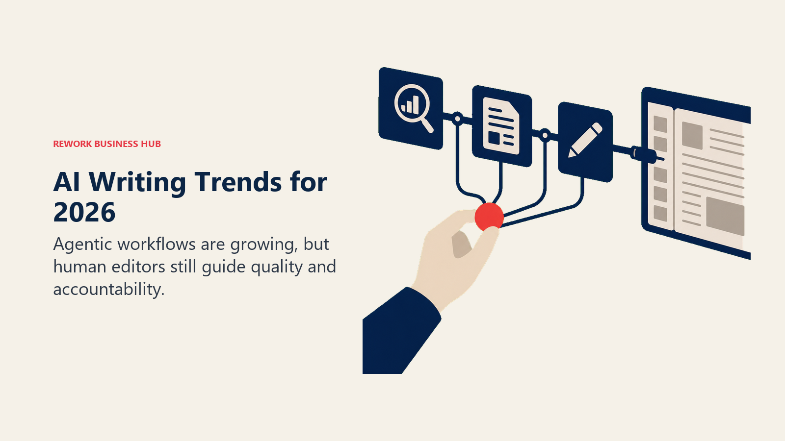AI Writing Trends for 2026 illustrated as human editor guiding an AI research, draft, and edit chain