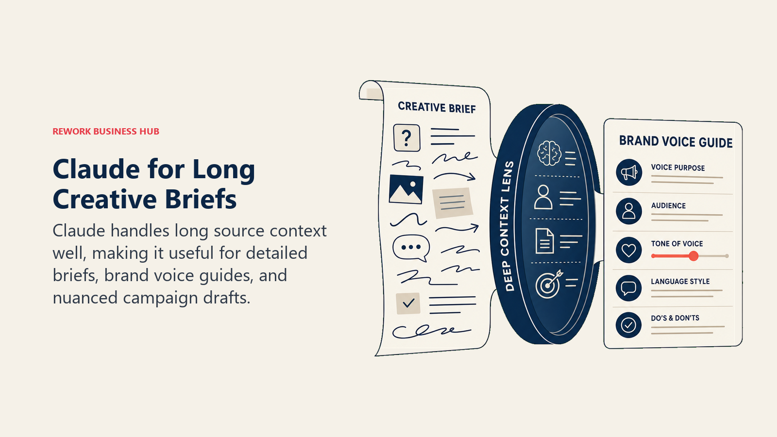A long creative brief synthesized into an organized brand voice guide
