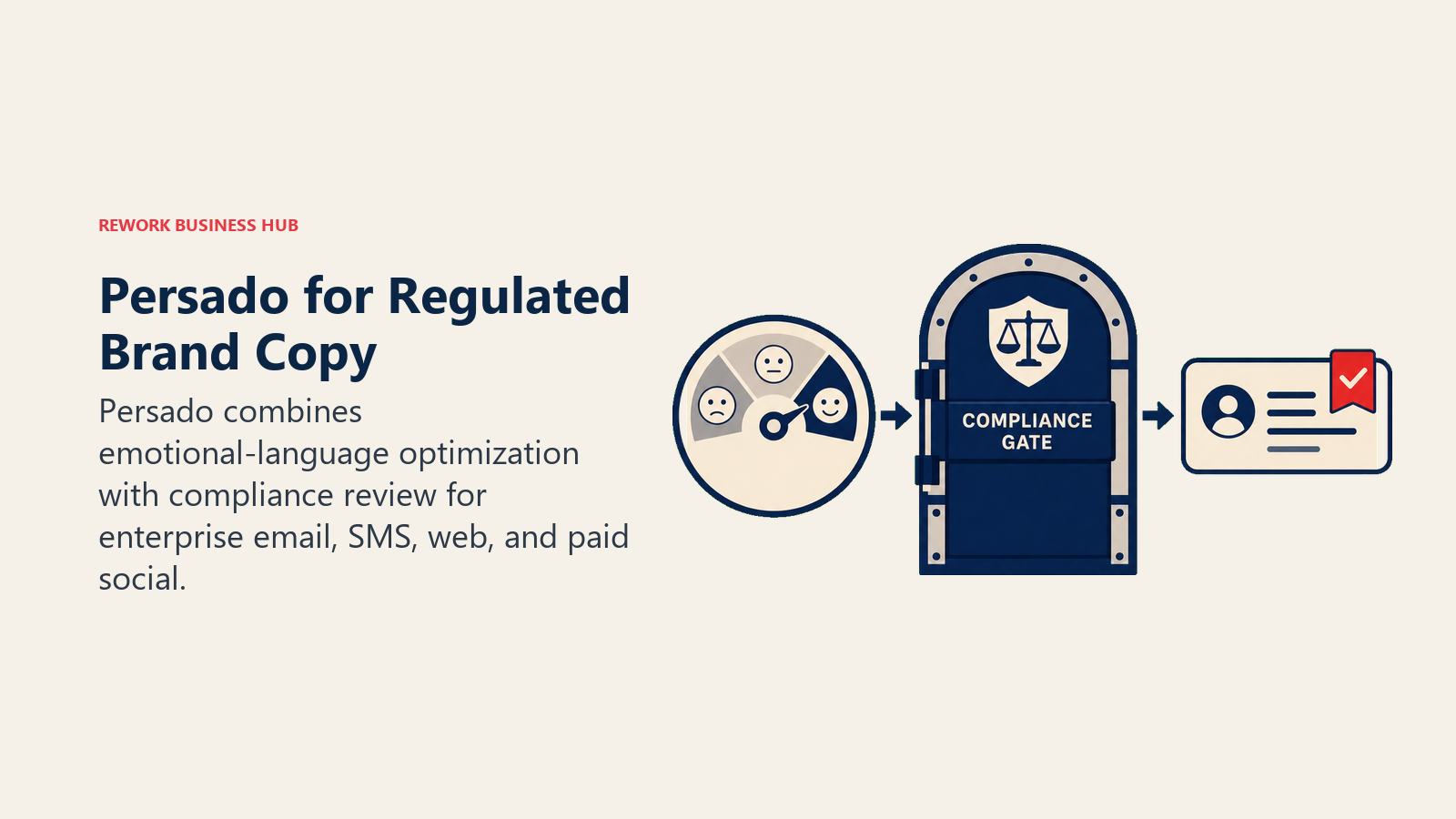Emotional language passing through an enterprise compliance gate