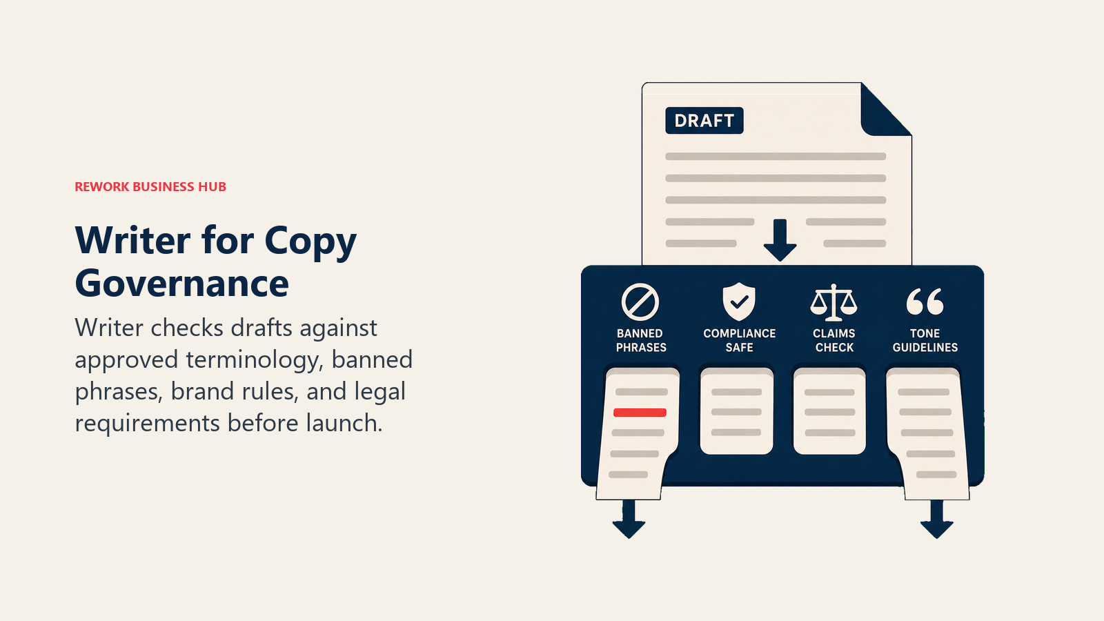 Conversion copy checked against brand and compliance rules