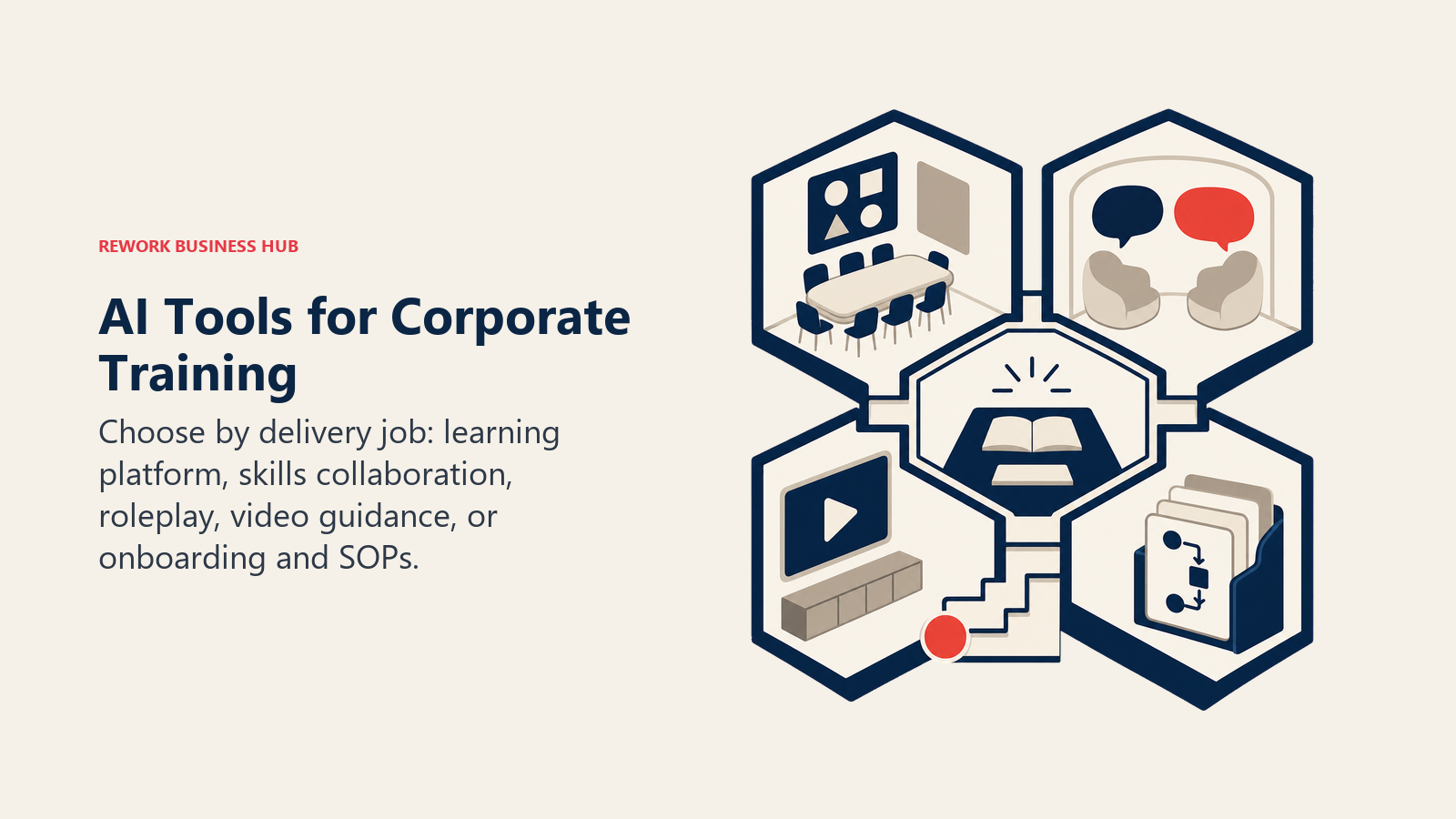 AI tools for corporate training mapped across learning platforms, skills collaboration, roleplay, video guidance, and onboarding SOPs