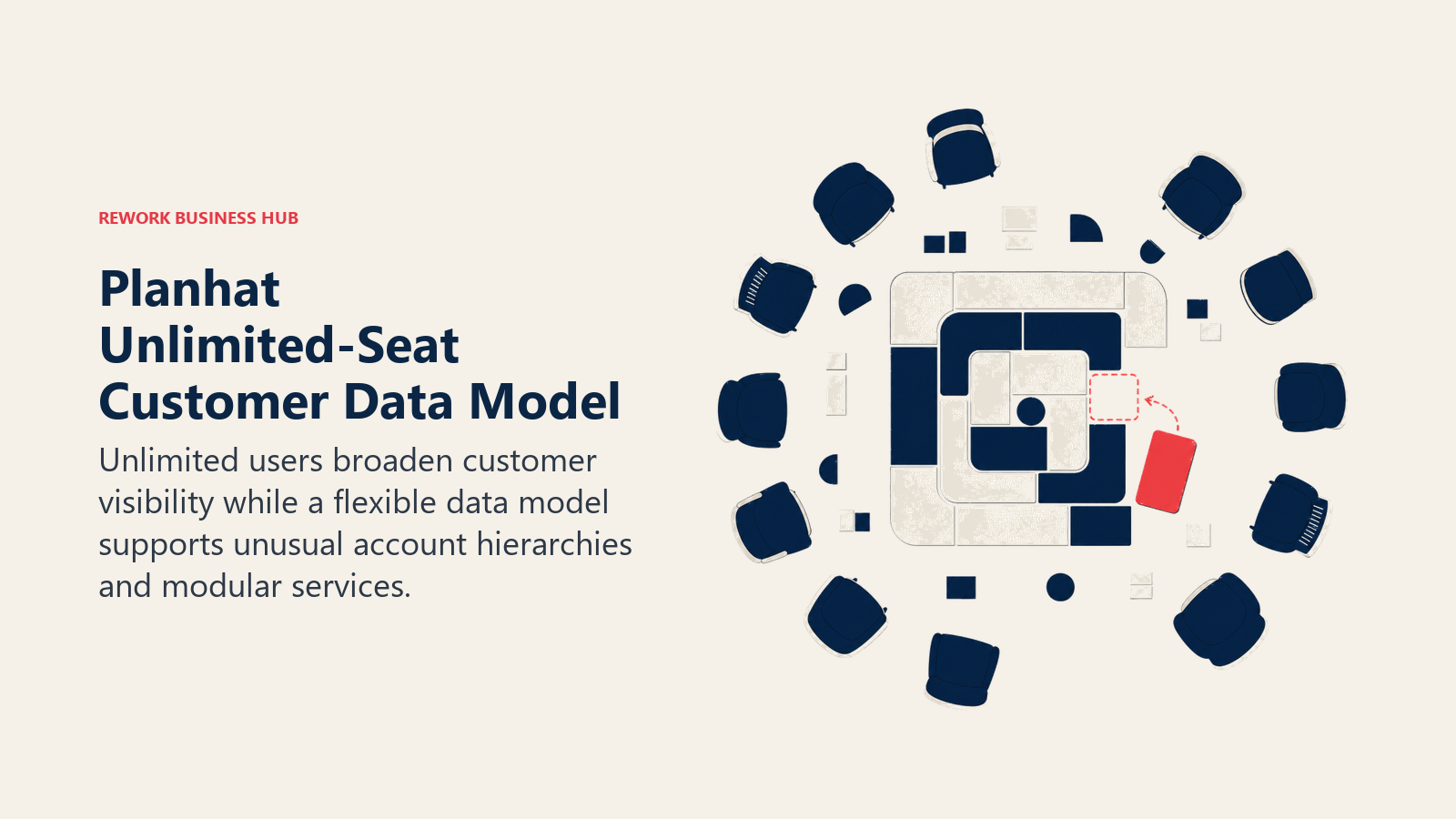 Many teams viewing one flexible modular customer account model