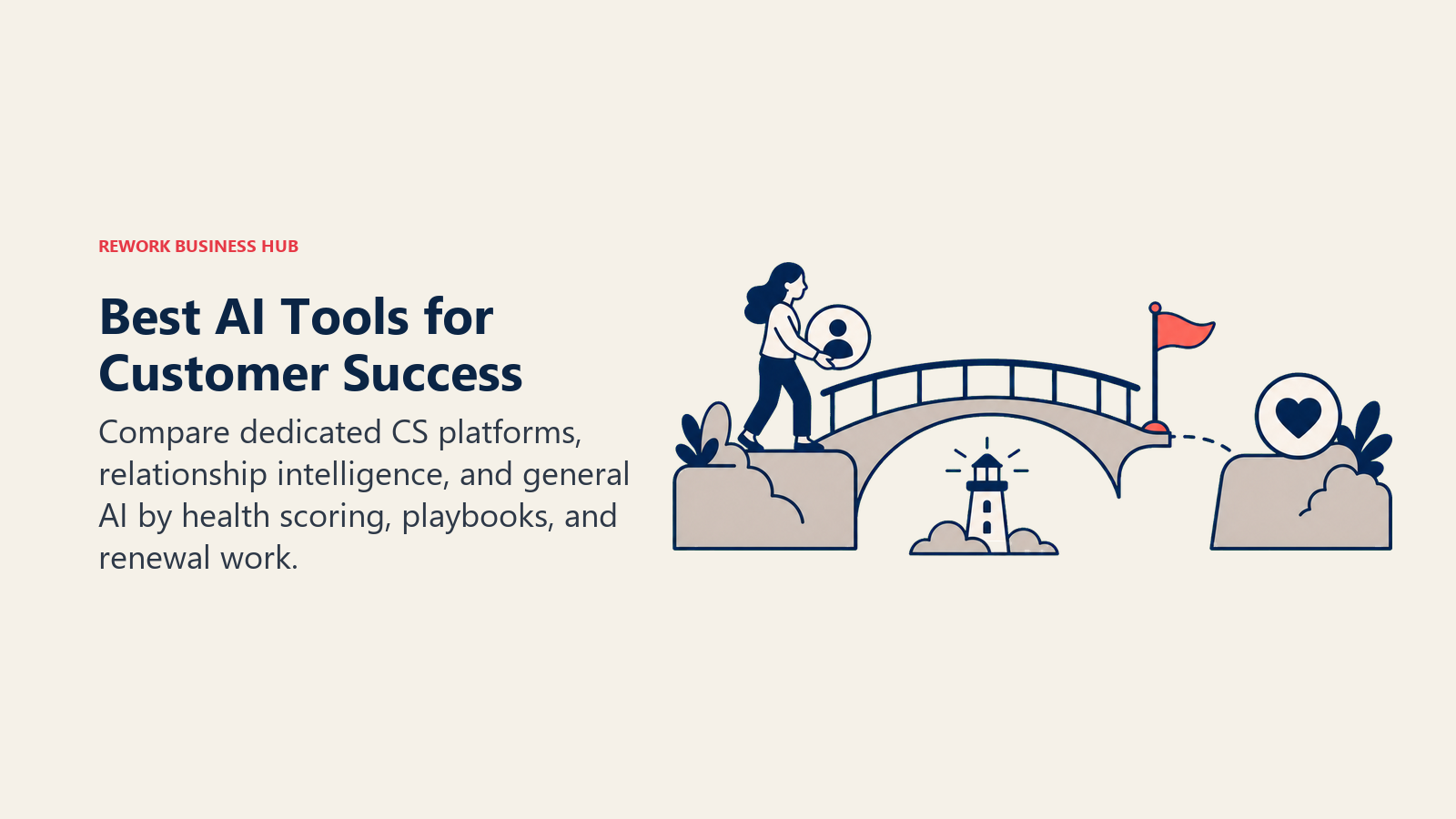Best AI tools for customer success shown as a relationship bridge with an account health beacon and renewal handoff
