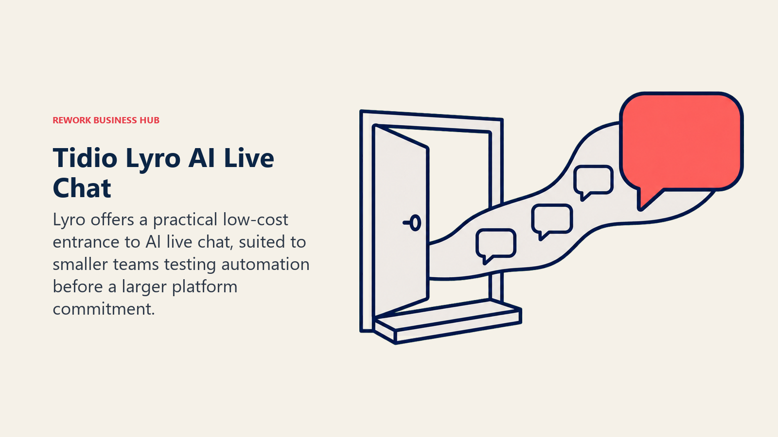 Tidio Lyro shown as an affordable doorway into AI live chat