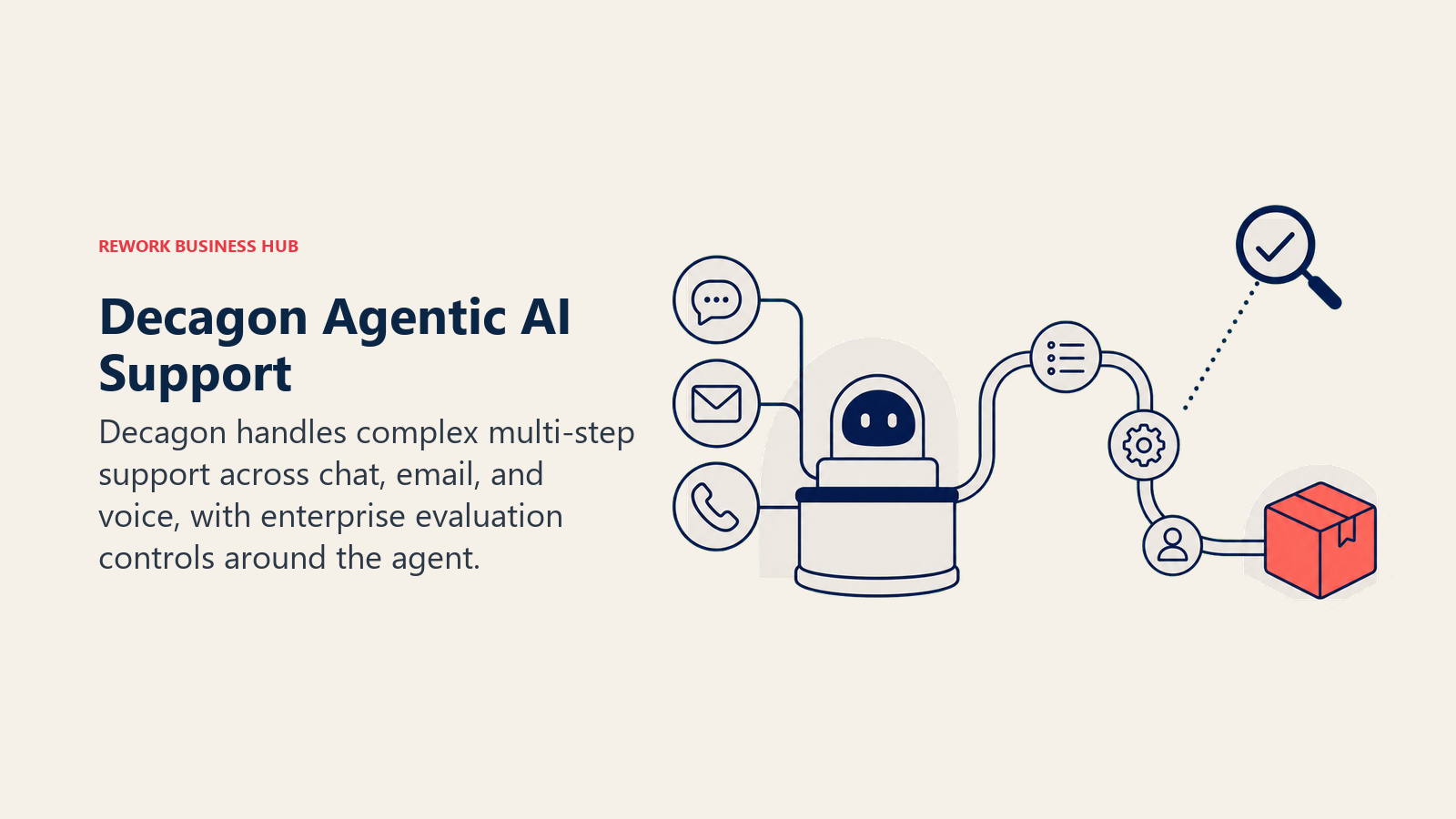 Decagon agentic AI concierge coordinating chat email and voice support