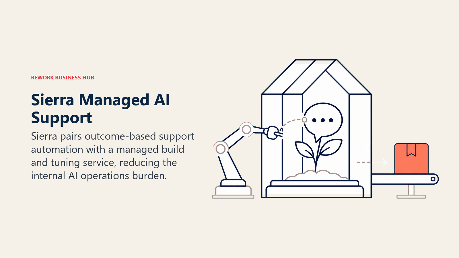 Sierra managed AI support shown as an externally tuned outcome system