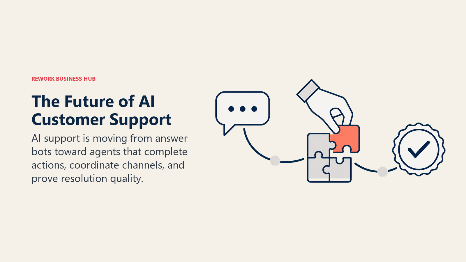 Future AI customer support evolving from chat answers to completed actions