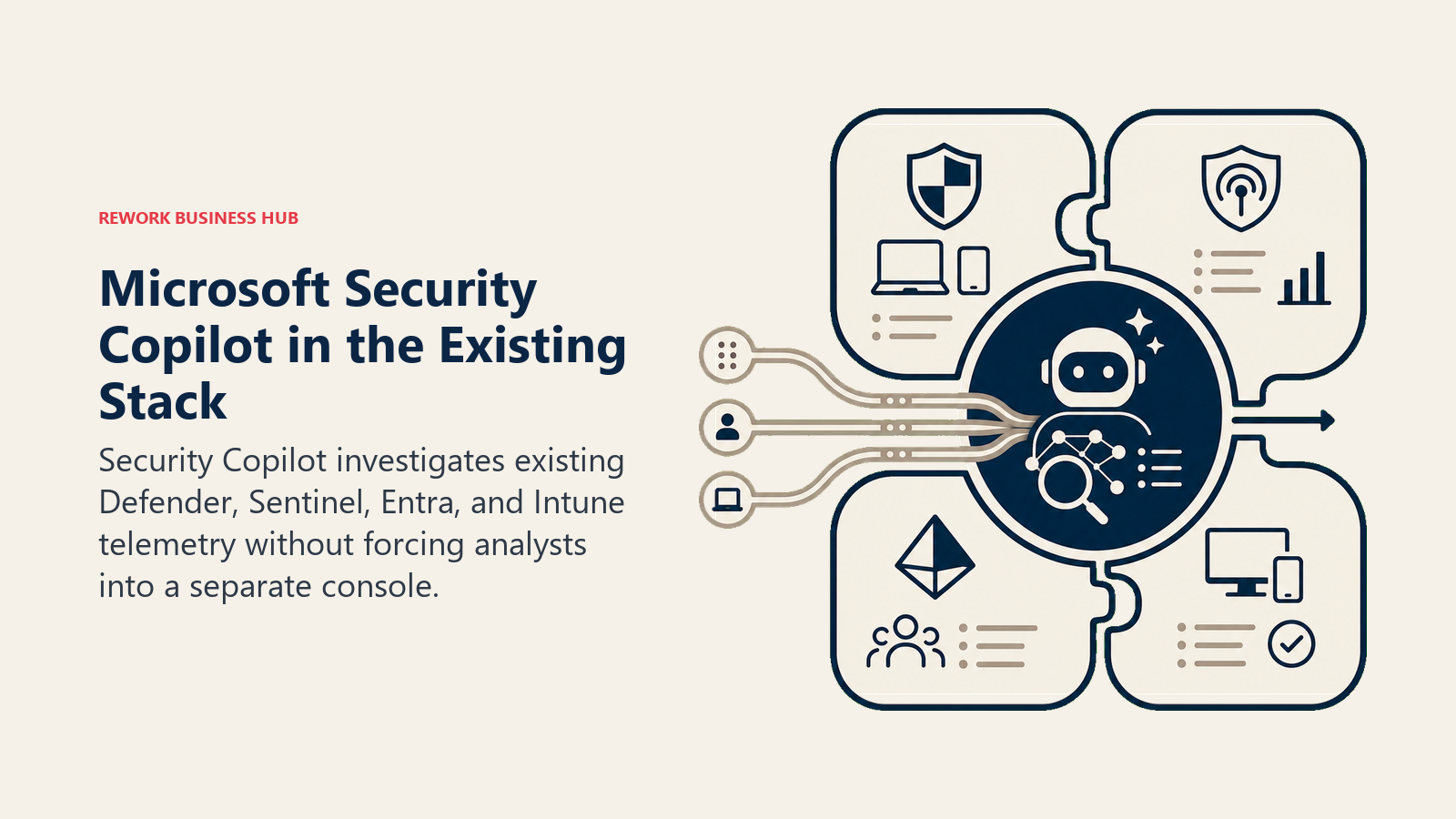 Microsoft Security Copilot in the Existing Stack, illustrated with security command lens nested across four existing tool bays