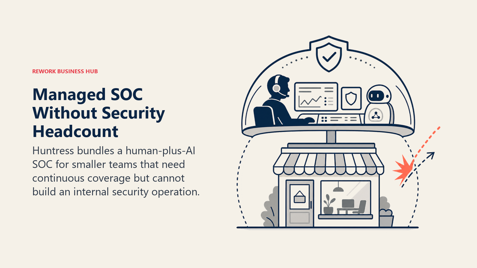 Managed SOC Without Security Headcount, illustrated with small office protected by a shared human and AI canopy