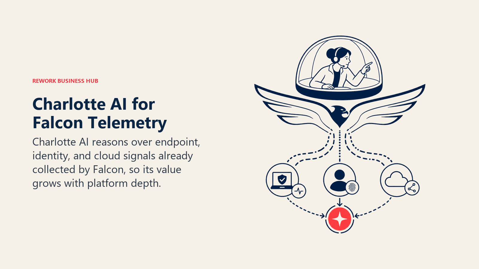 Charlotte AI for Falcon Telemetry, illustrated with analyst capsule over a falcon-wing telemetry fan
