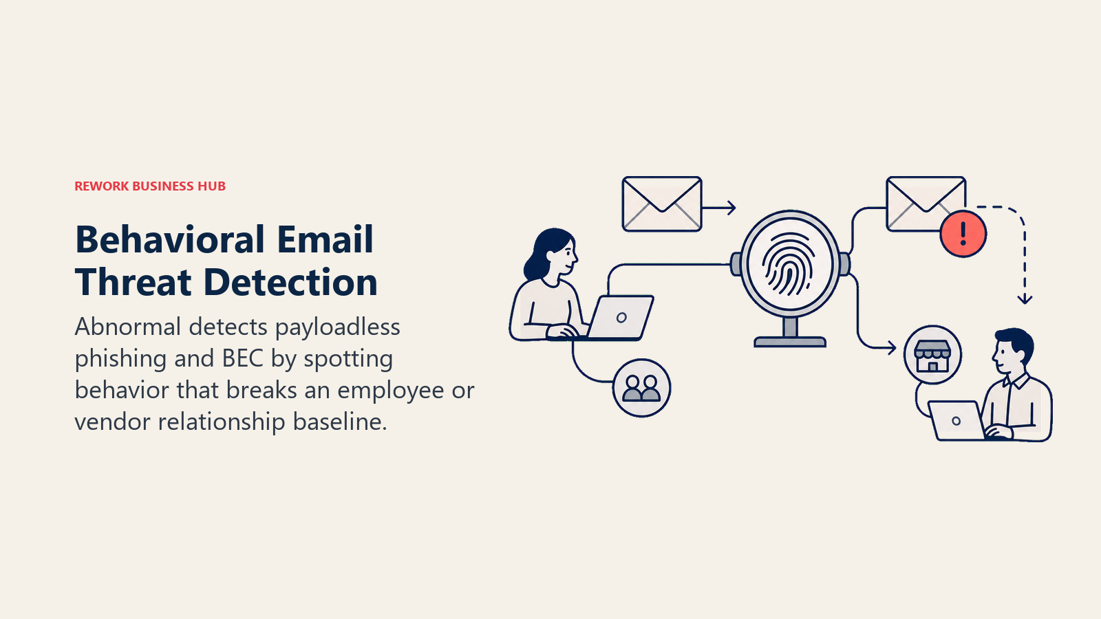 Behavioral Email Threat Detection, illustrated with impostor envelope diverted by a behavioral fingerprint lens