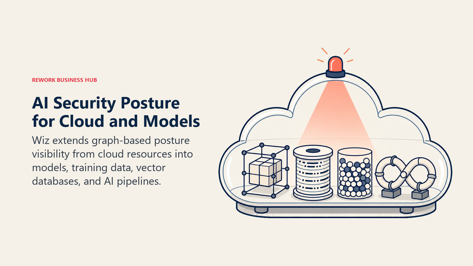 AI Security Posture for Cloud and Models, illustrated with cloud inspection vessel revealing the AI supply chain