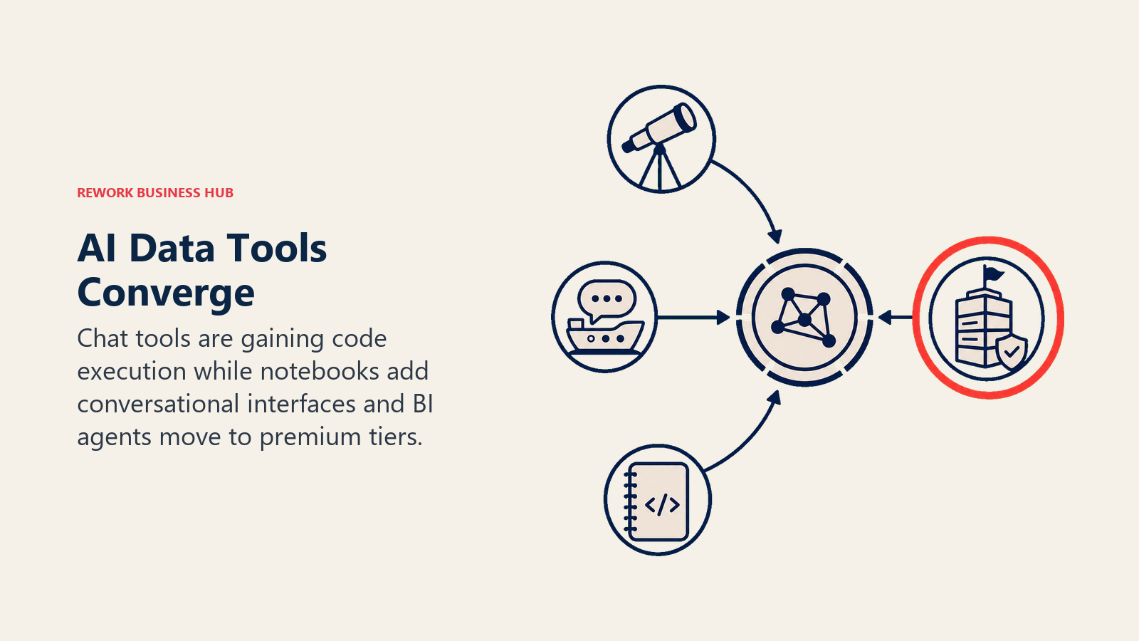 AI Data Tools Converge illustrated by three analysis modes converging