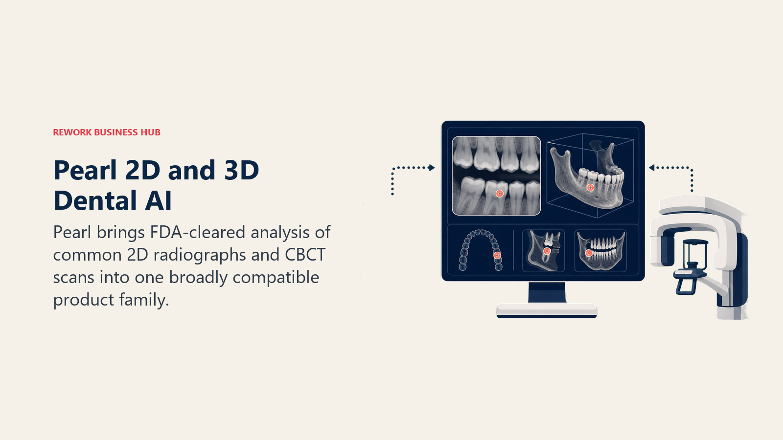 Pearl 2D and 3D dental AI shown as radiographs and a CBCT jaw scan joining one clinical viewer