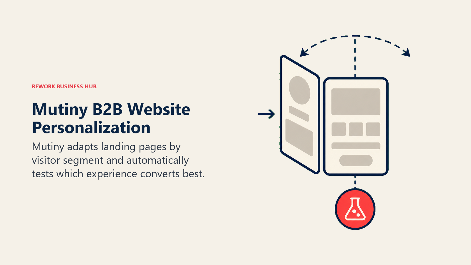 Mutiny B2B Website Personalization illustrated with adaptive landing-page prism