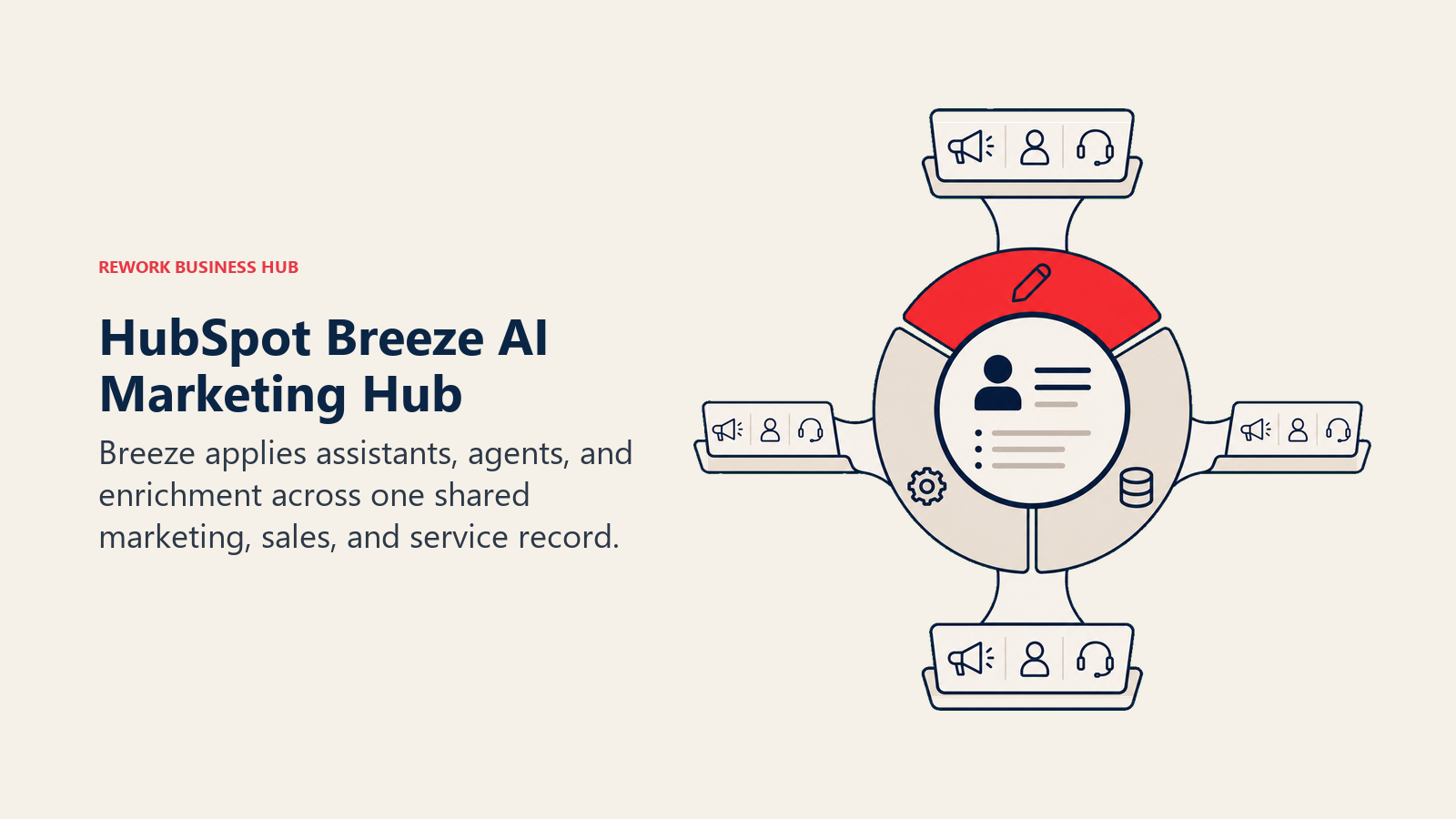 HubSpot Breeze AI Marketing Hub illustrated with customer record with three AI layers